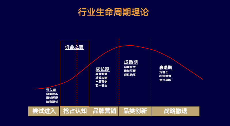 【深度】寒气来袭，战略调整一定要注意5大坑